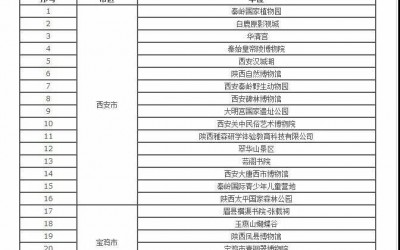 秦岭国家植物园入选首批陕西省中小学生研学实践教育基地